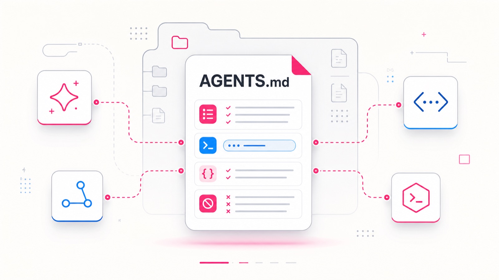 Иллюстрация: файл AGENTS.md с секциями инструкций, связанный с кодом, командами и проверками проекта